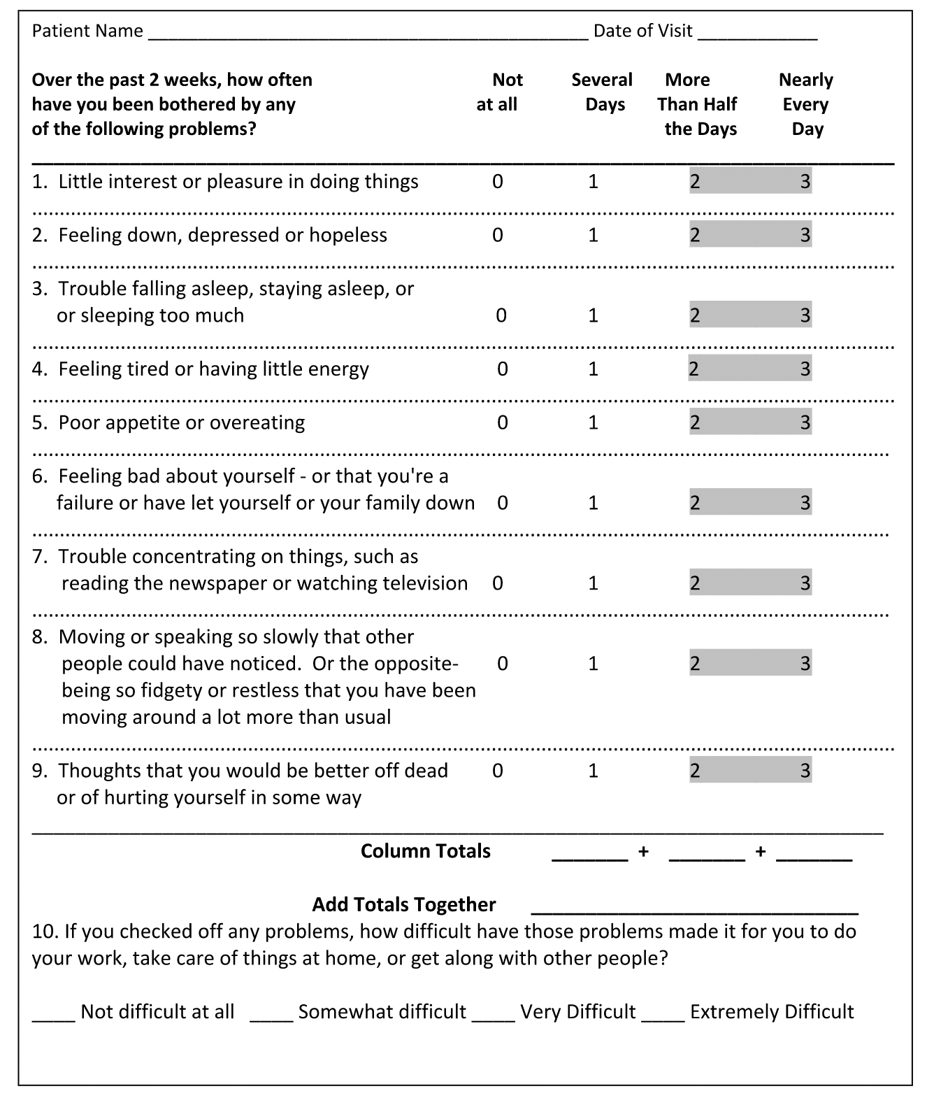 Mental illness test malaysia