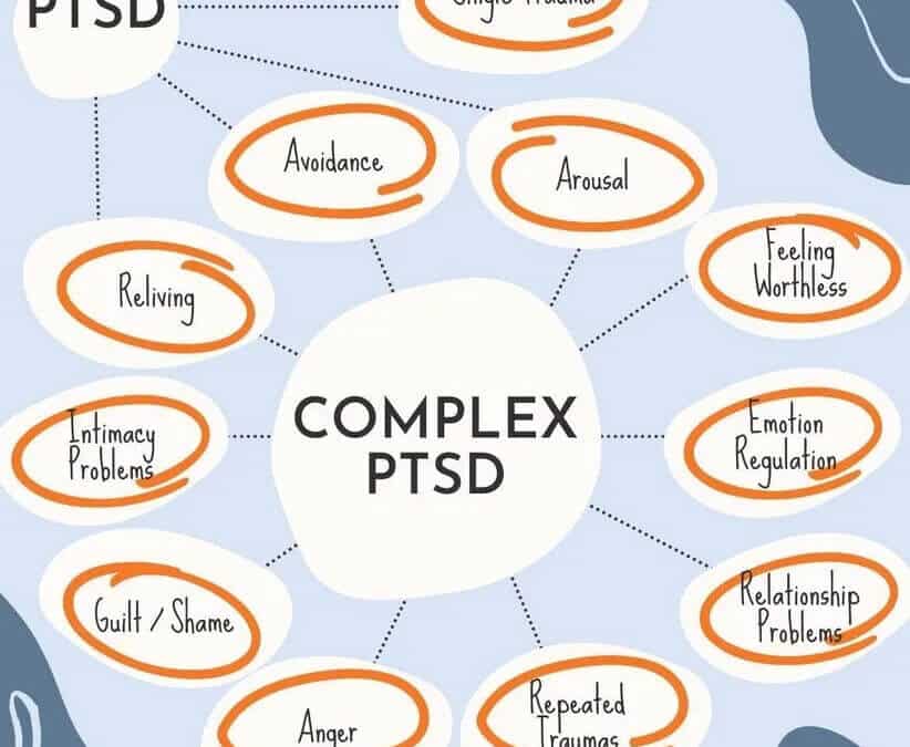 C-PTSD: Living with Complex PTSD