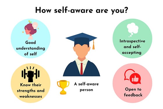 self awareness 