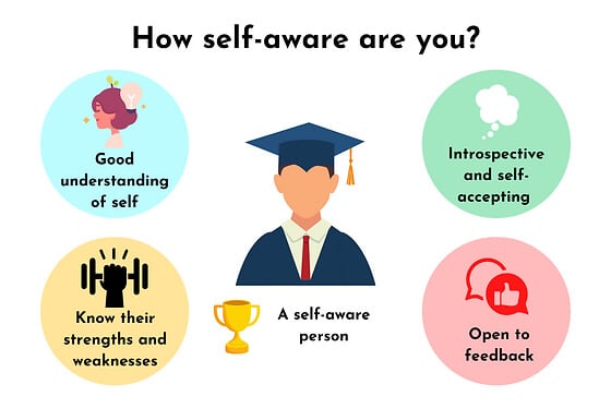 self-awareness-images