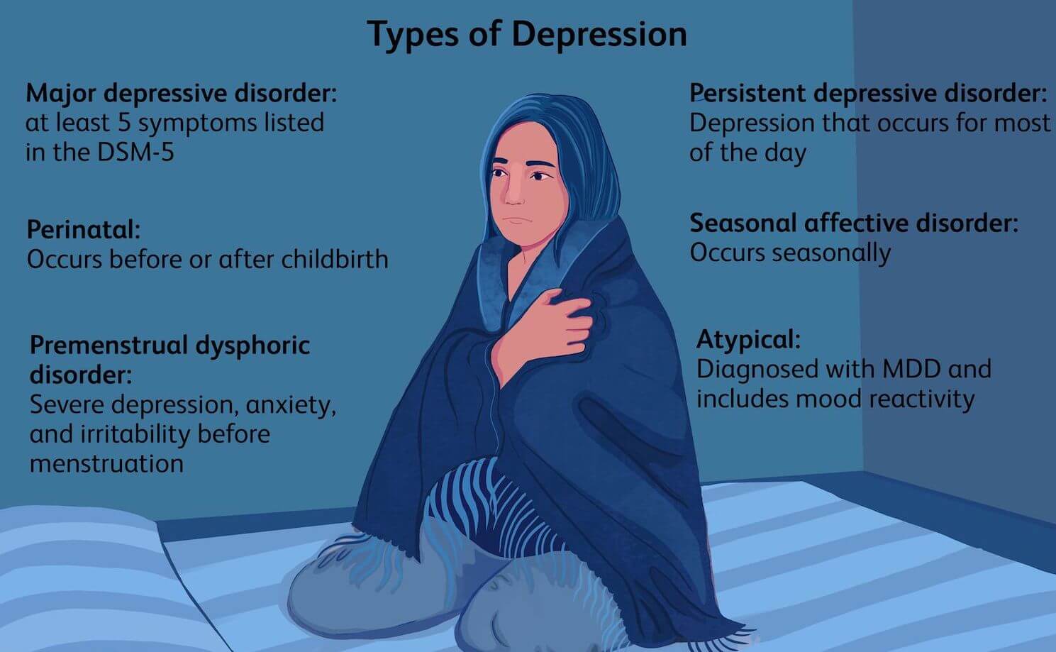 The Different Types of Depression 