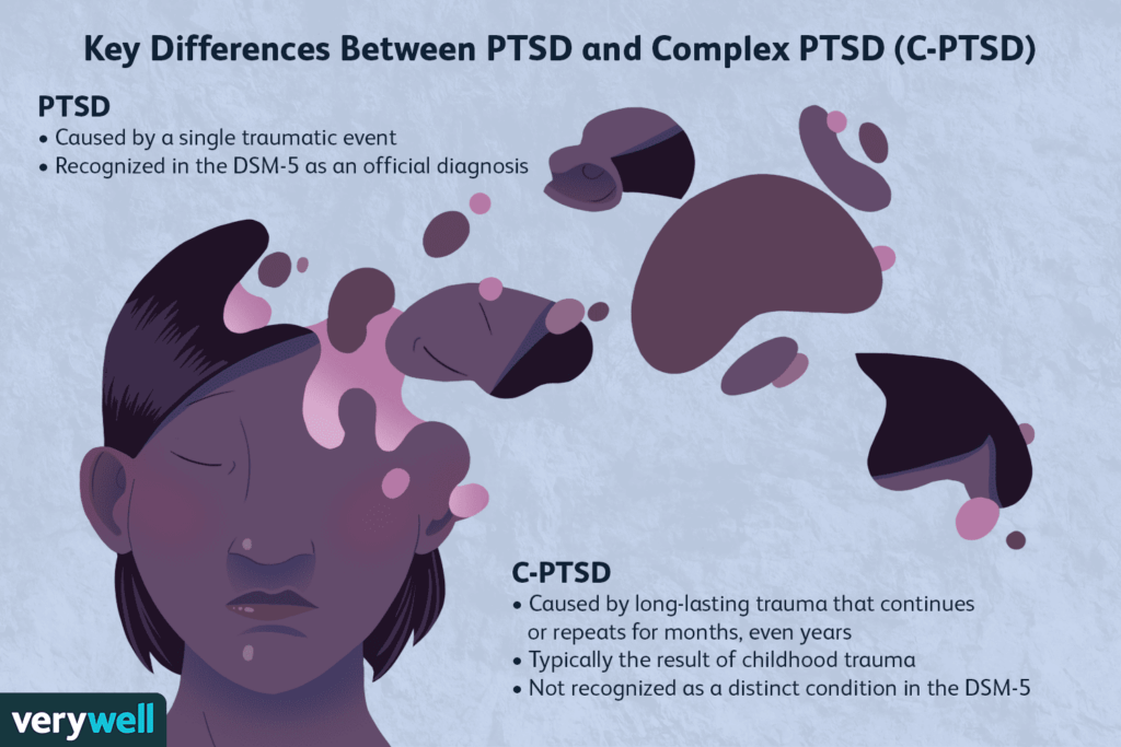 C-PTSD: Living with Complex PTSD