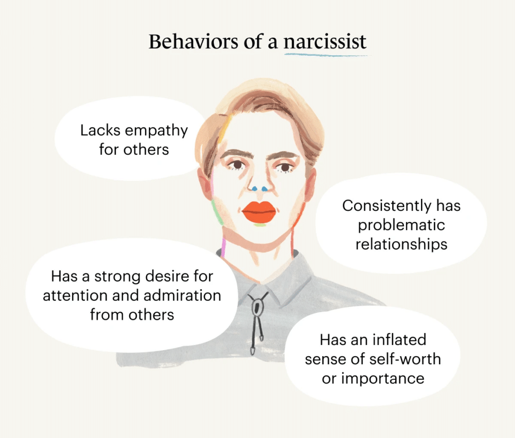 Narcissistic Personality Disorder the psychology sage