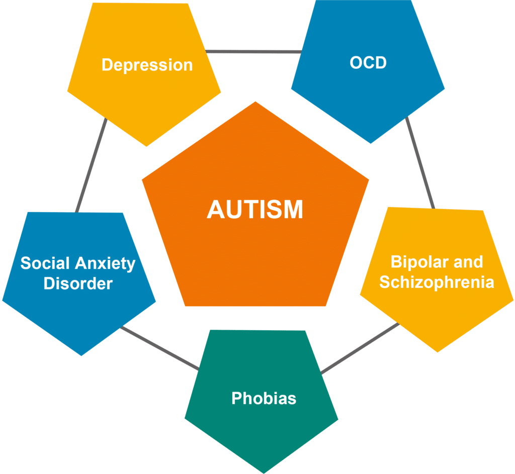 autism therapy in Salt Lake City Utah