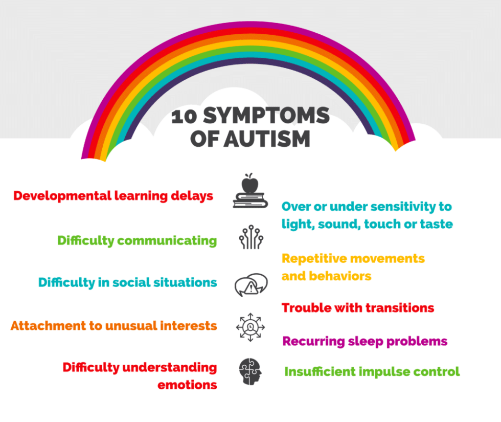 How does Autism affect Mental Health?