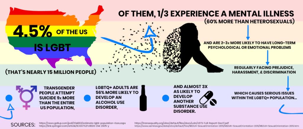 LGBTQIA+ mental health 